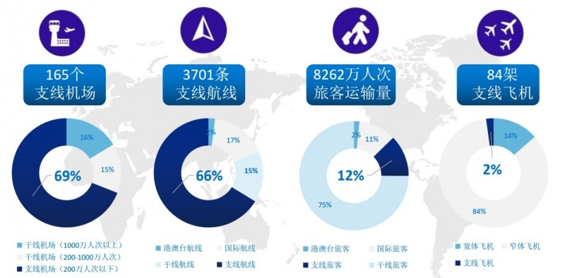 李明业：中国支线航空公司的机遇与突破之路