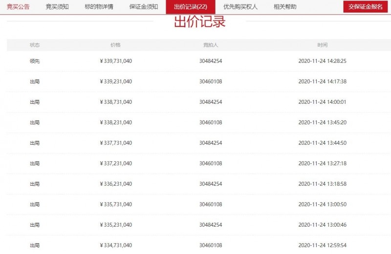 龙江航空今日再次拍卖！ 到目前为止，22个投标接近3.4亿