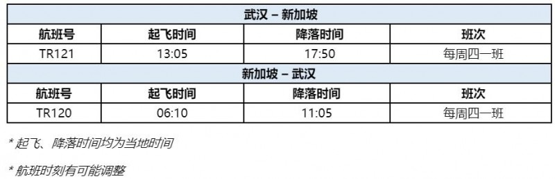 <b>酷航回复武汉航点 12月3日起每周一班往</b>