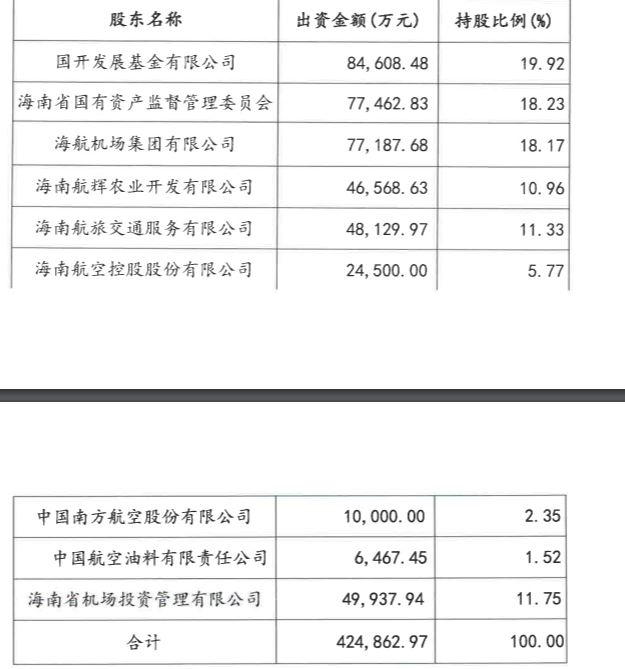 <b>海口美兰机场股权变更! 海南发展控股</b> <b>海口美兰机场股权变更! 海南发展控股</b>